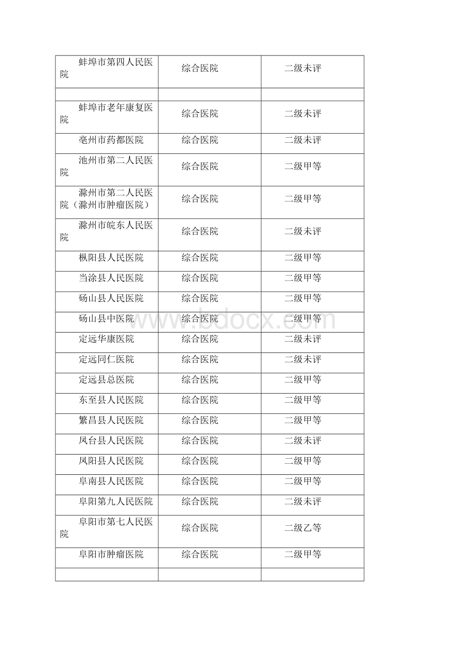 安徽省医院名录.docx_第3页