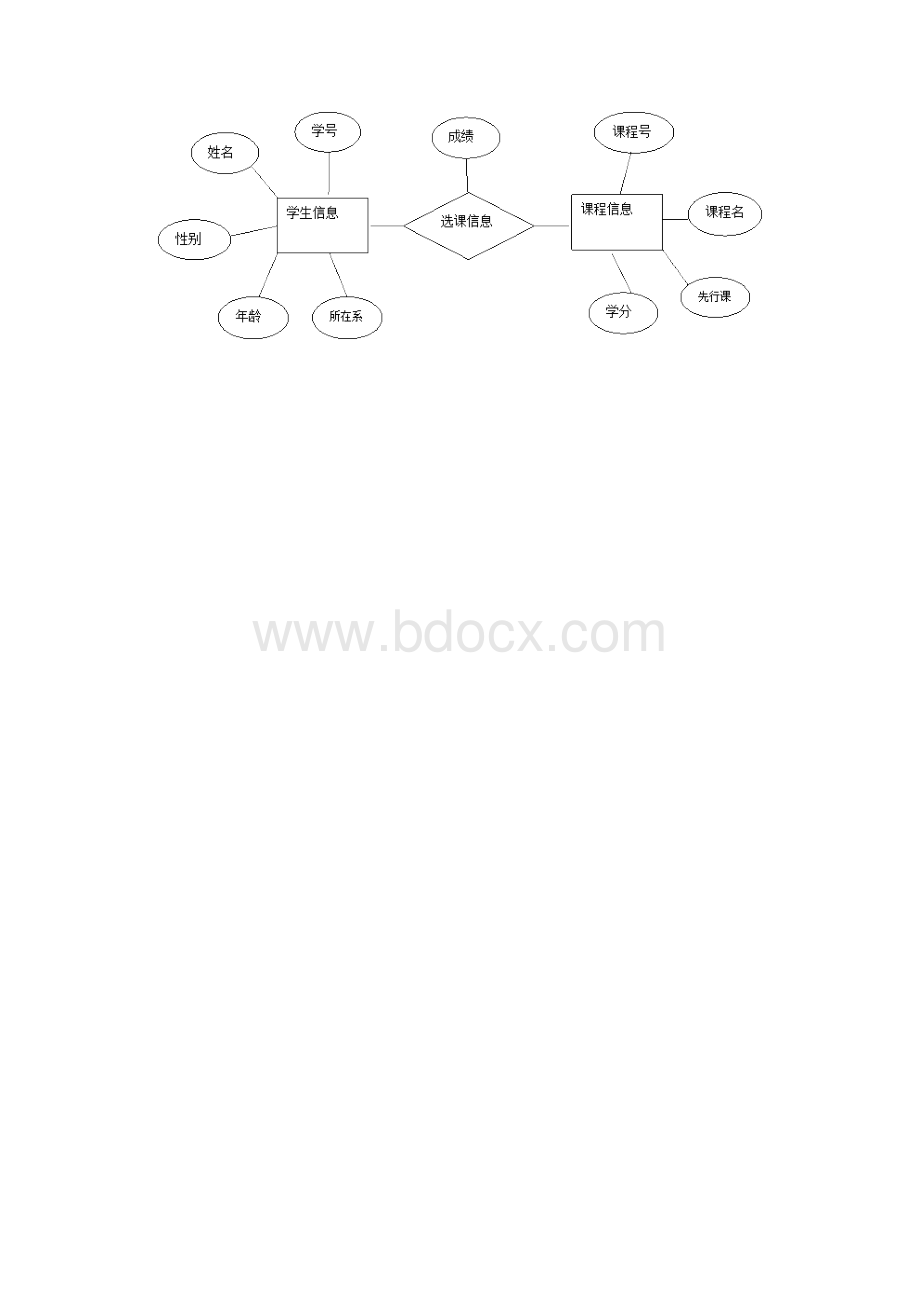 学生选课管理系统.docx_第3页