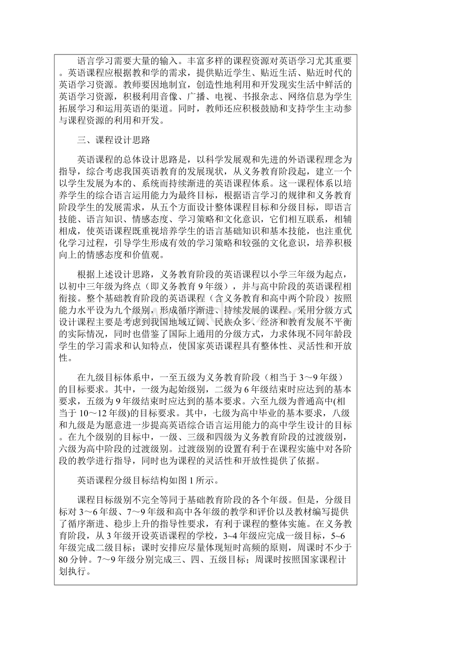 版英语新课标小学部分.docx_第3页