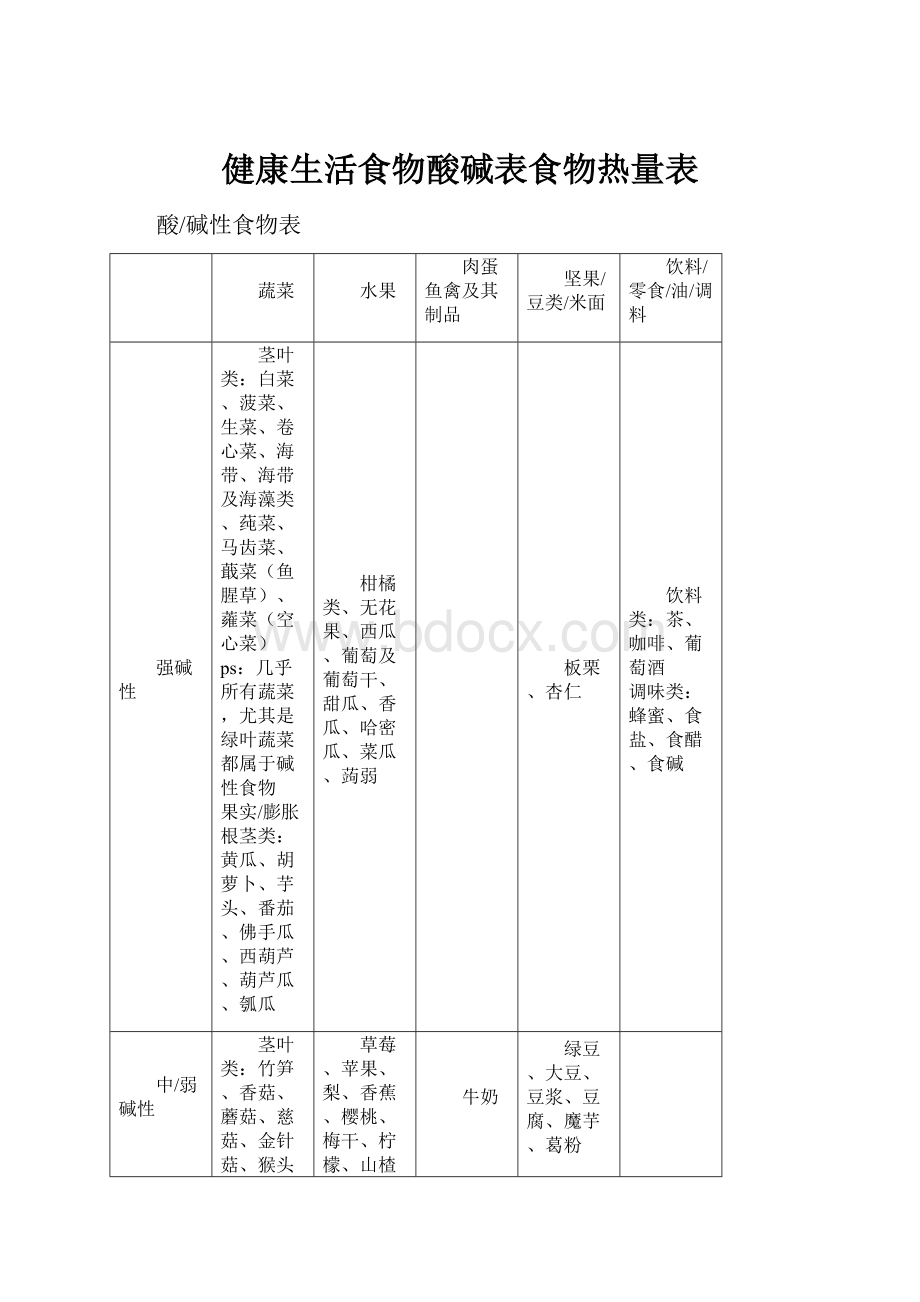 健康生活食物酸碱表食物热量表.docx