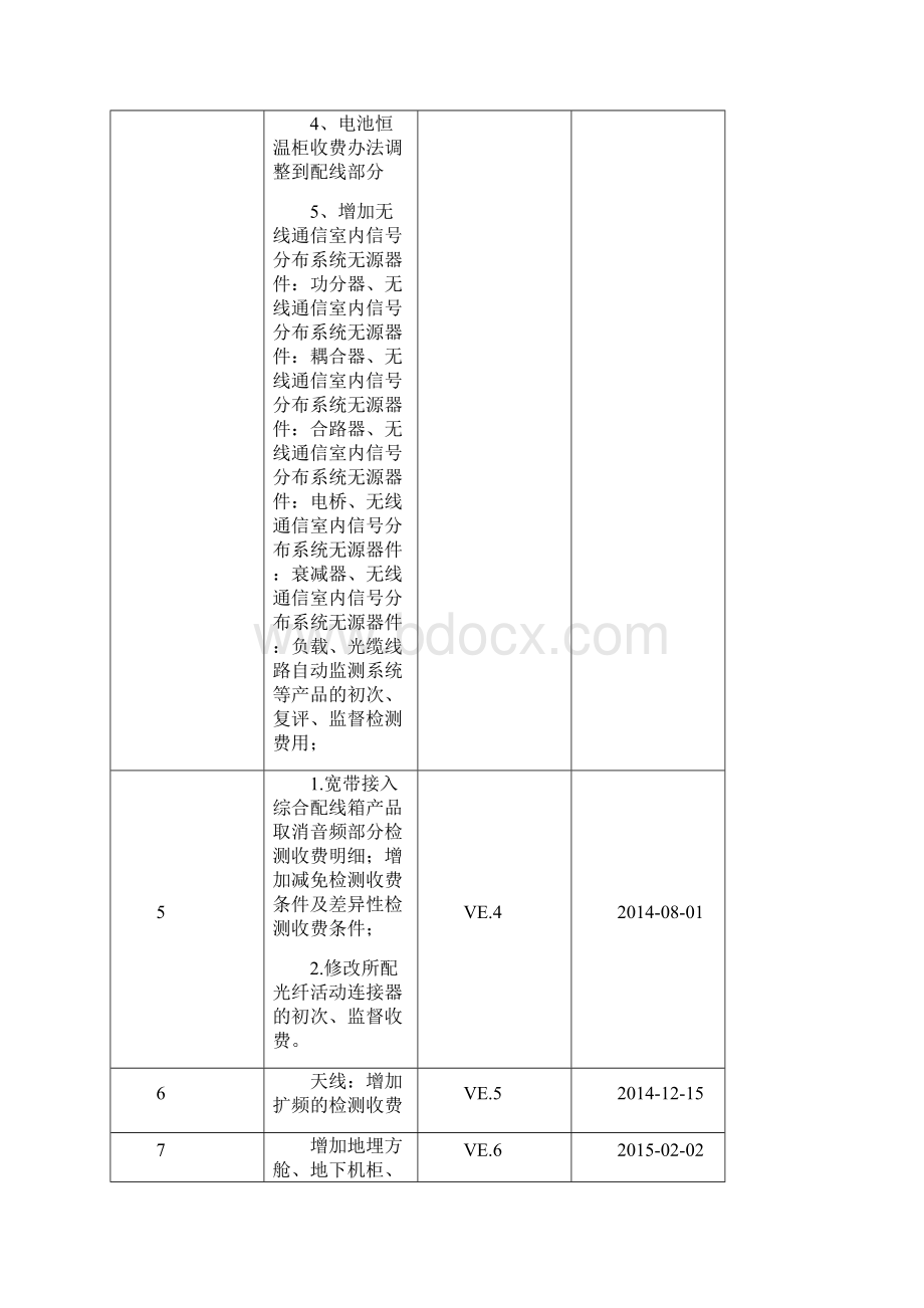 泰尔认证收费办法.docx_第3页