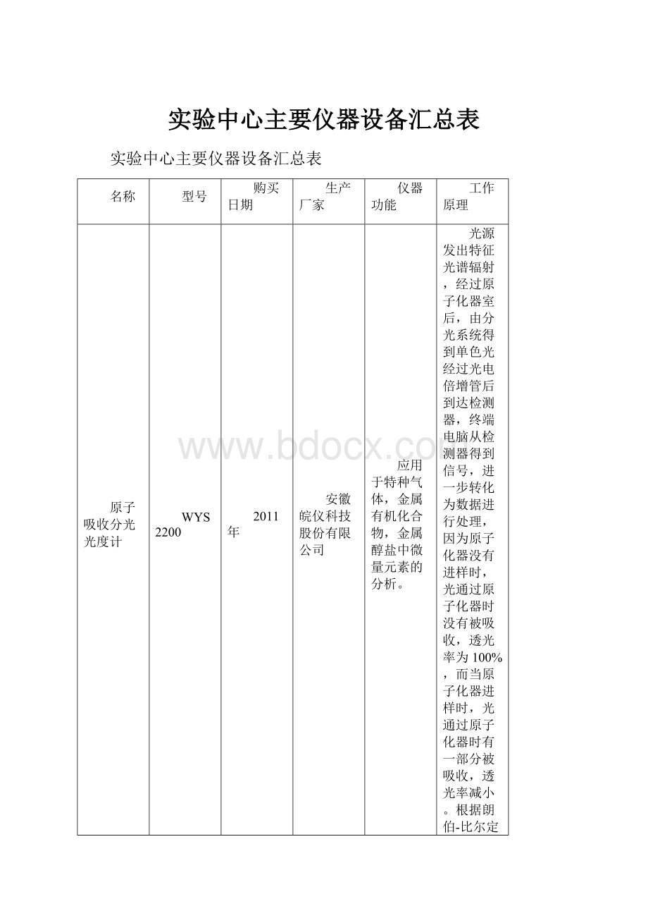 实验中心主要仪器设备汇总表.docx