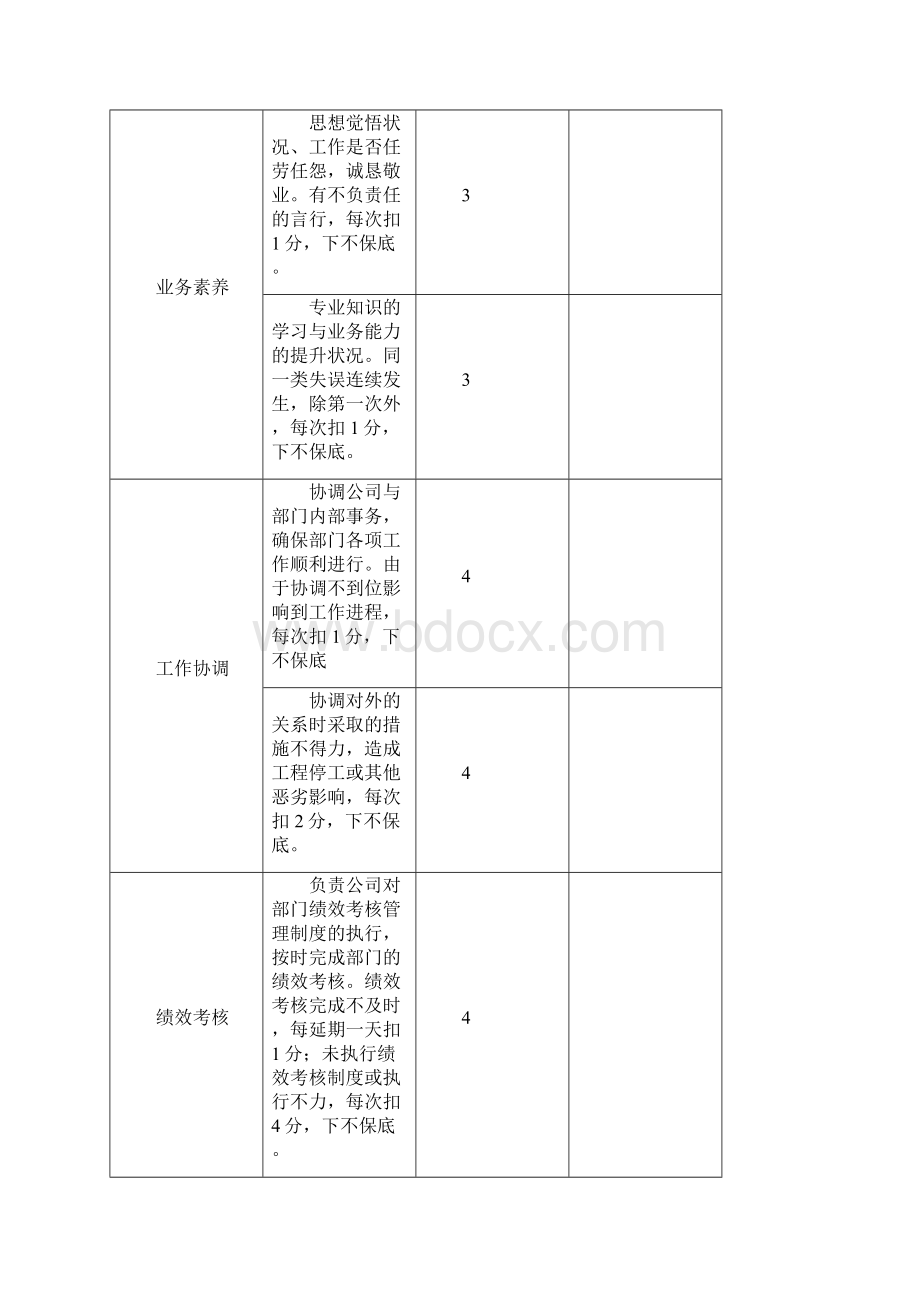 运营保障部绩效考核评分表1.docx_第2页