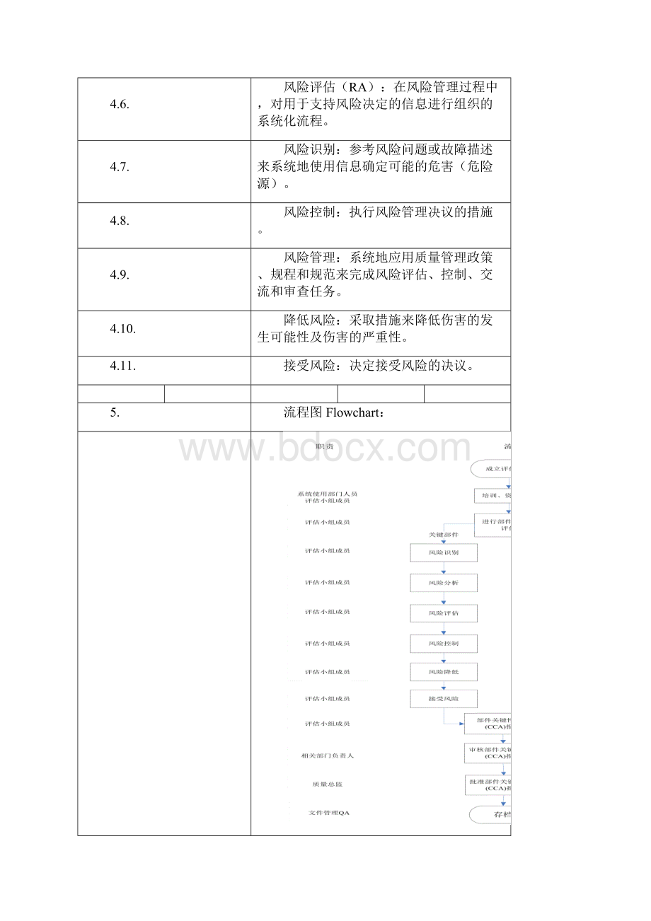 部件关键性评估CCA标准实际操作程序.docx_第3页