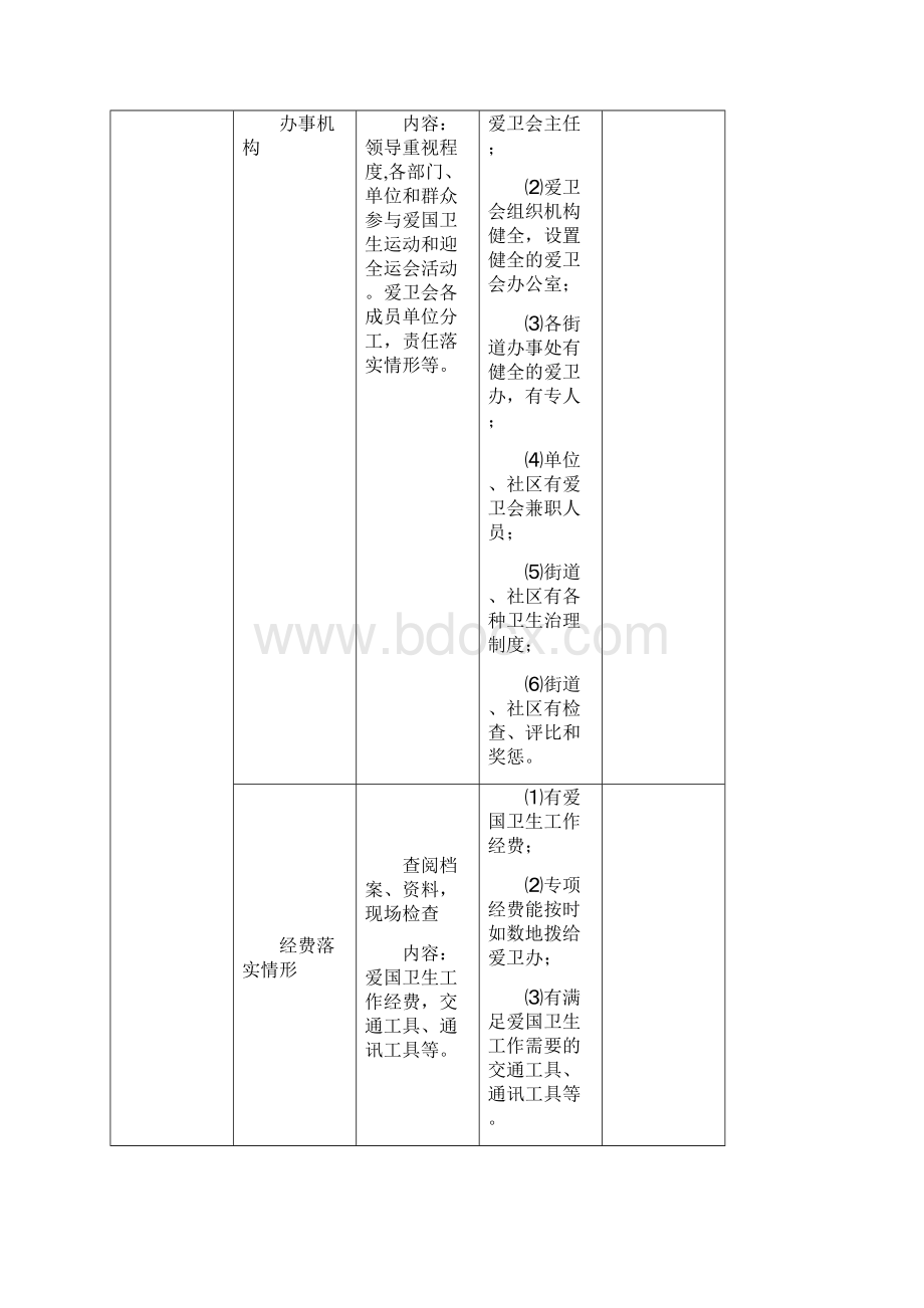 国家卫生城市省级复查评分标准.docx_第2页