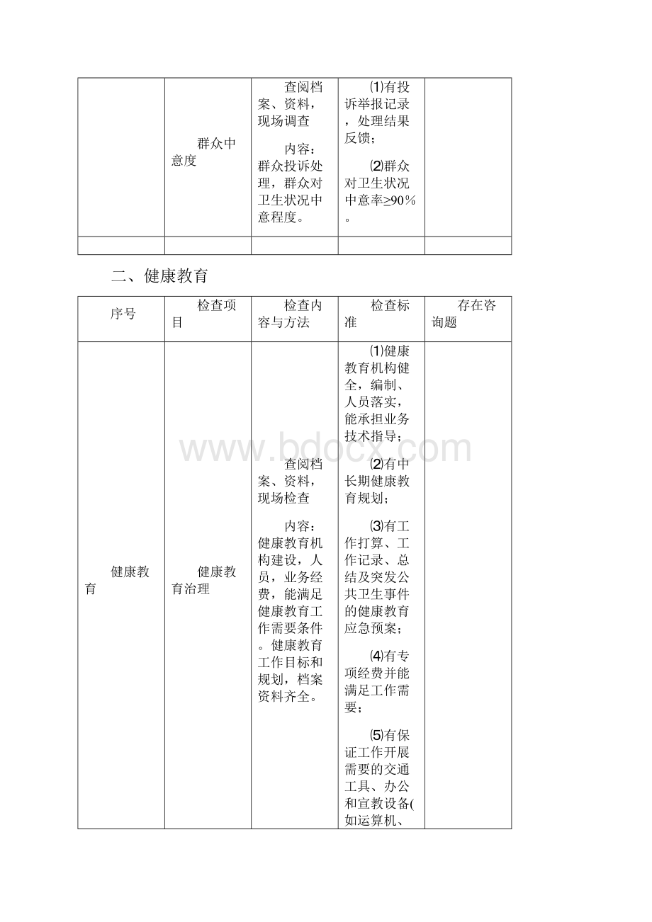 国家卫生城市省级复查评分标准.docx_第3页