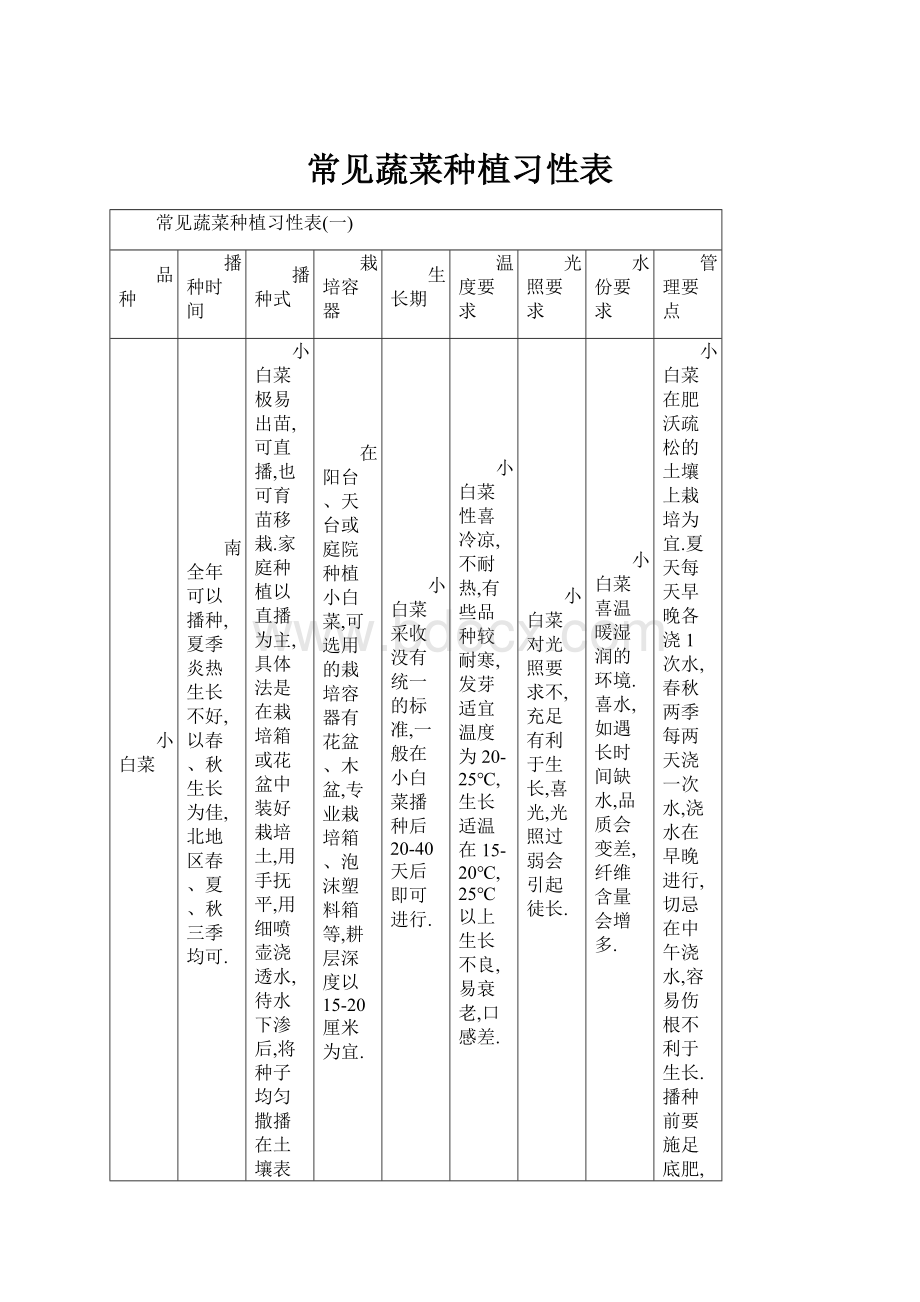 常见蔬菜种植习性表.docx