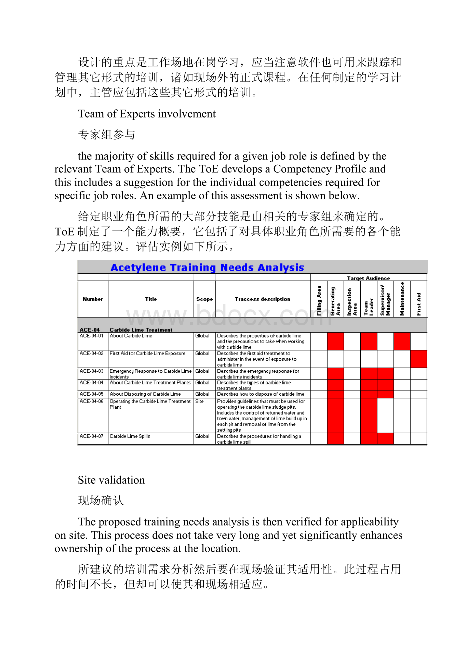 培训需求分析和学习计划.docx_第2页