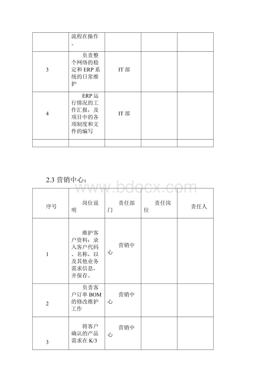 企业资源管理信息系统管理制度.docx_第2页