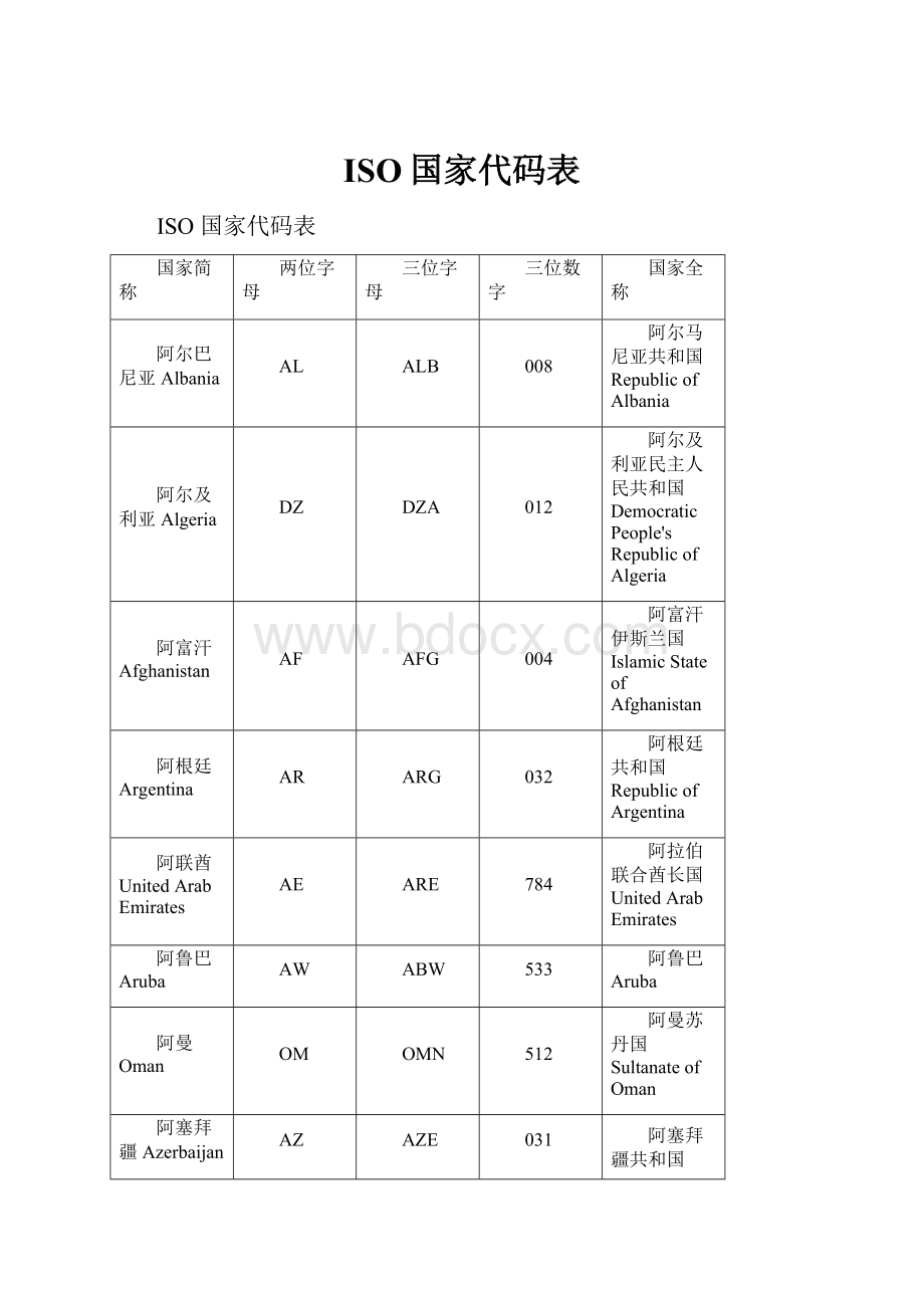 ISO国家代码表.docx_第1页