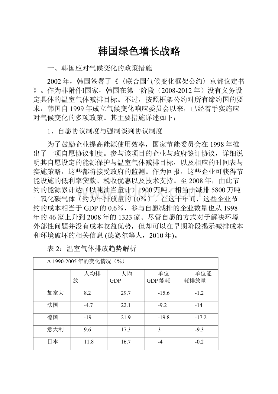 韩国绿色增长战略.docx_第1页