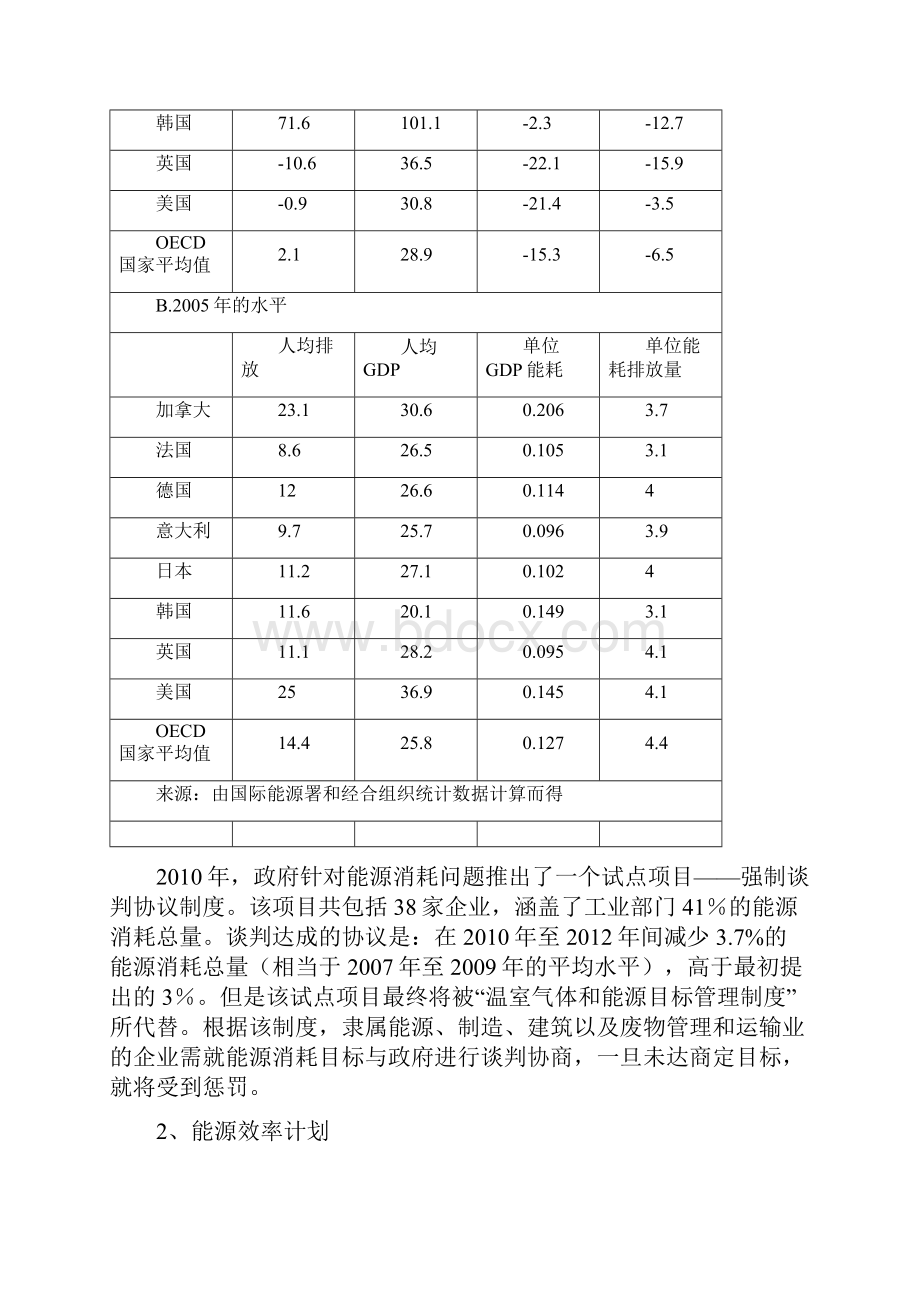 韩国绿色增长战略.docx_第2页