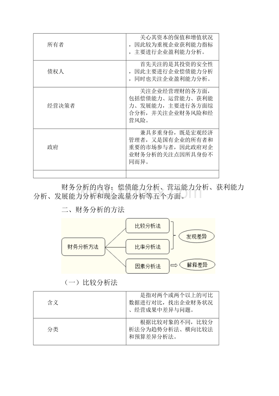 中级会计财务管理第十章 财务分析与评价.docx_第2页