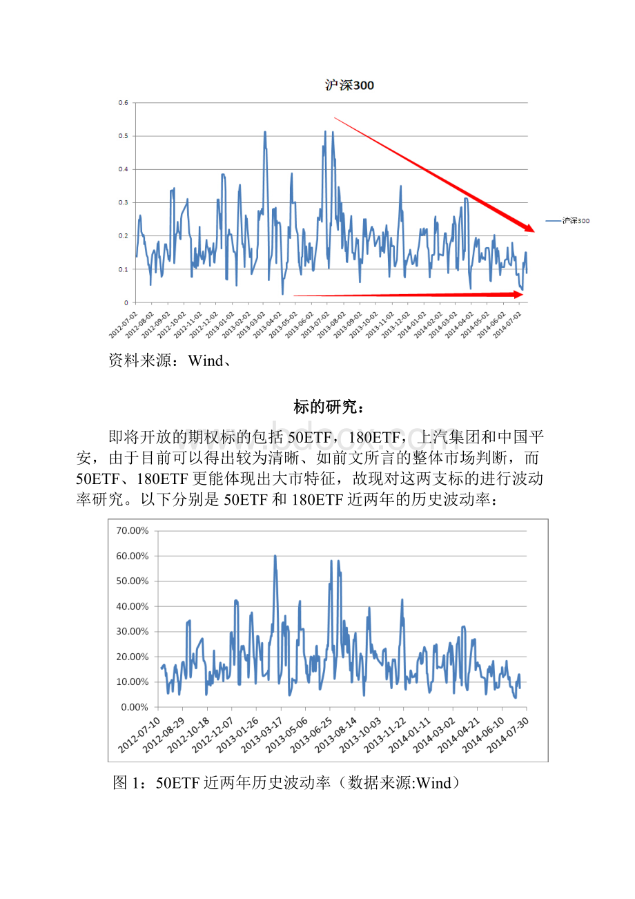 波动率交易实战策略.docx_第3页