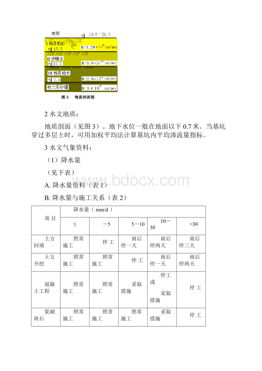 船闸工程施工组织设计.docx_第3页