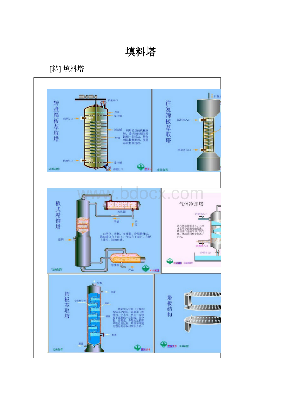 填料塔.docx_第1页