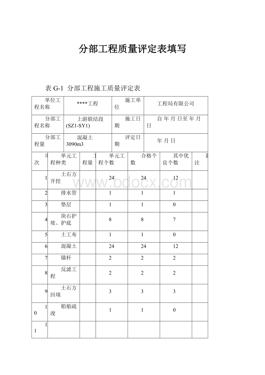 分部工程质量评定表填写.docx