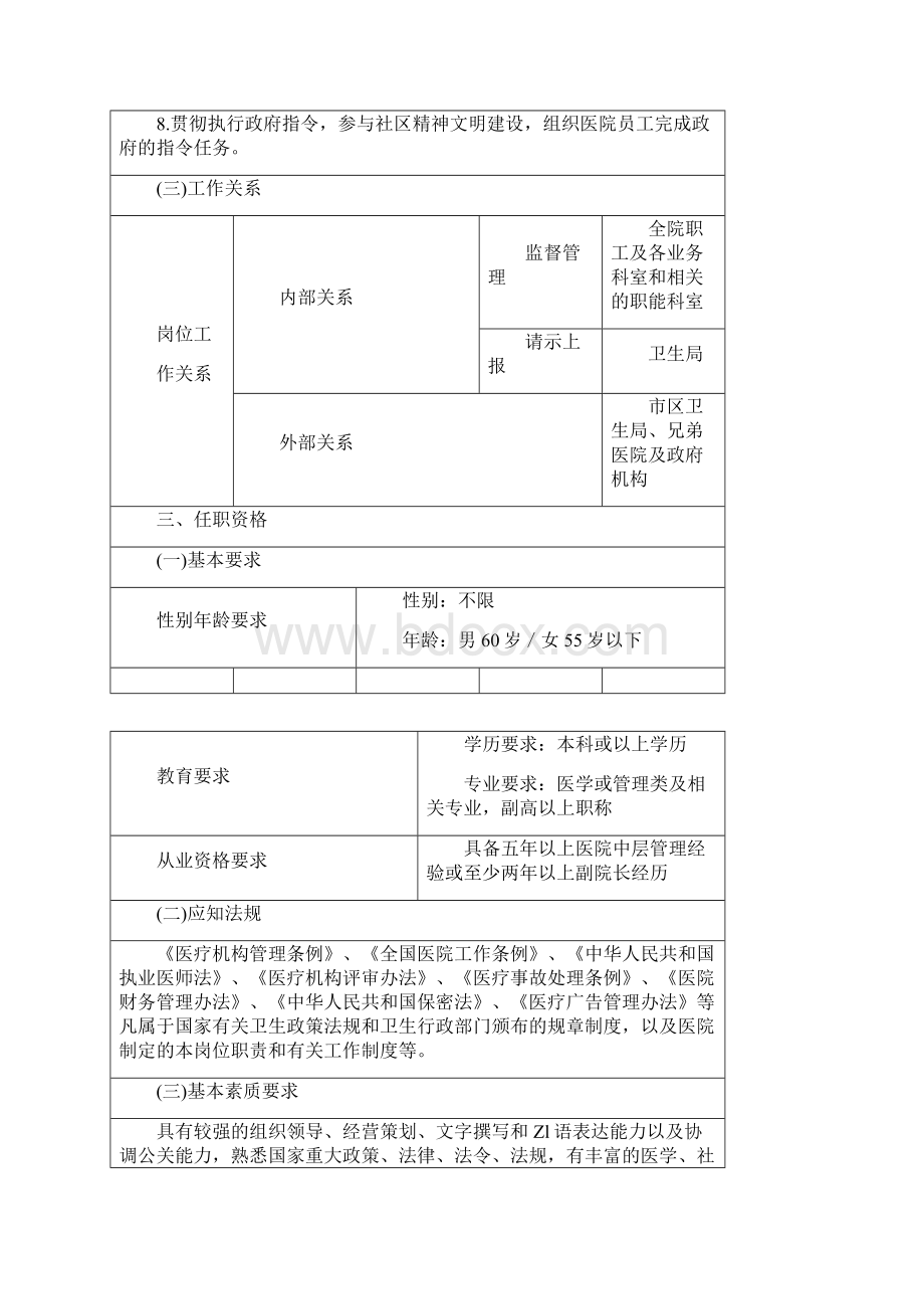 医院岗位职责说明书最全版.docx_第2页