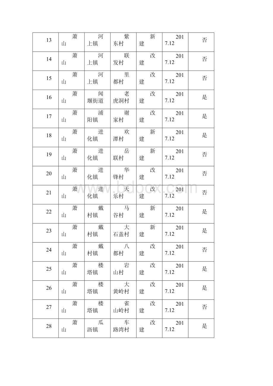 农村文化礼堂建设计划.docx_第2页