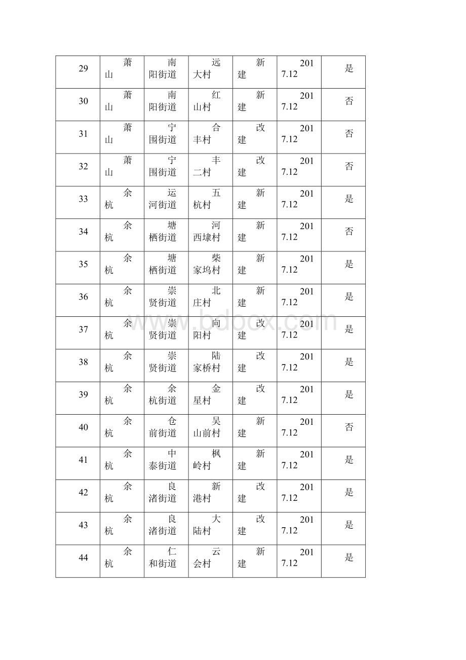 农村文化礼堂建设计划.docx_第3页