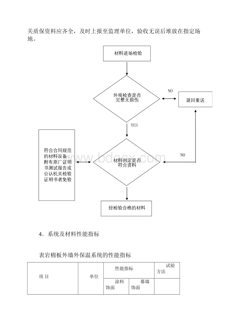 外墙岩棉板保温方案.docx_第3页