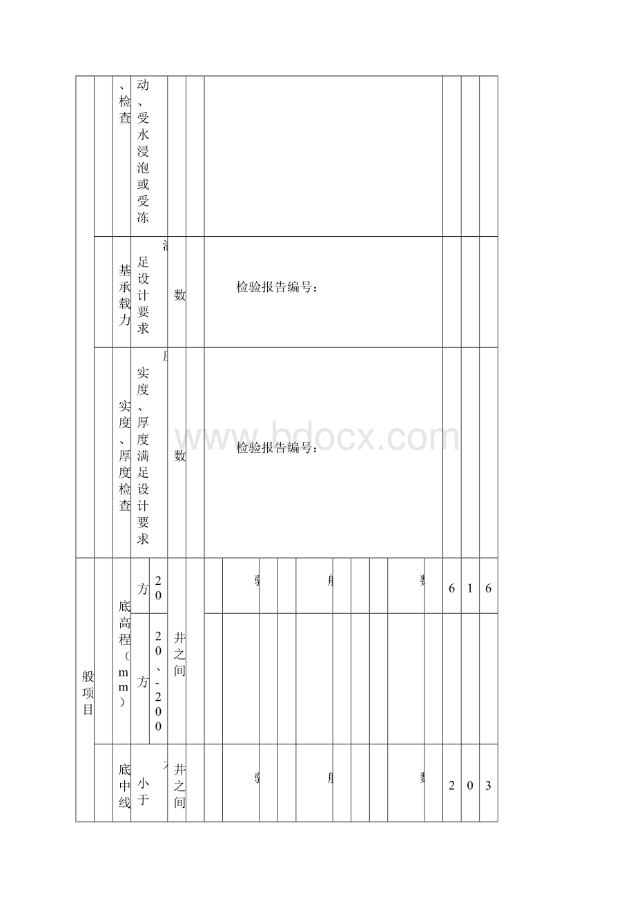 市政道路排水管道报验资料表格全套规范.docx_第3页