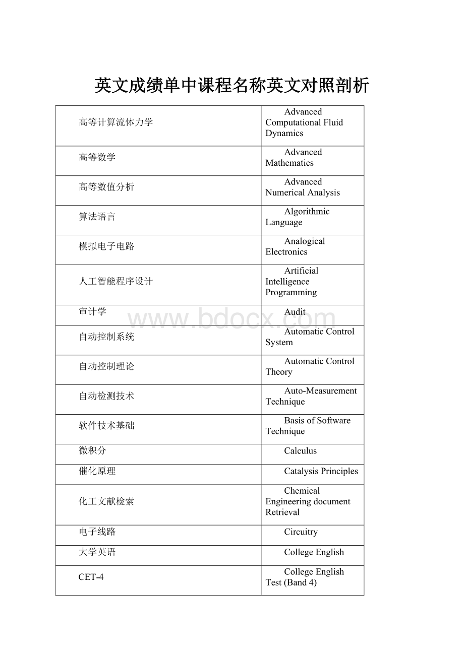 英文成绩单中课程名称英文对照剖析.docx_第1页