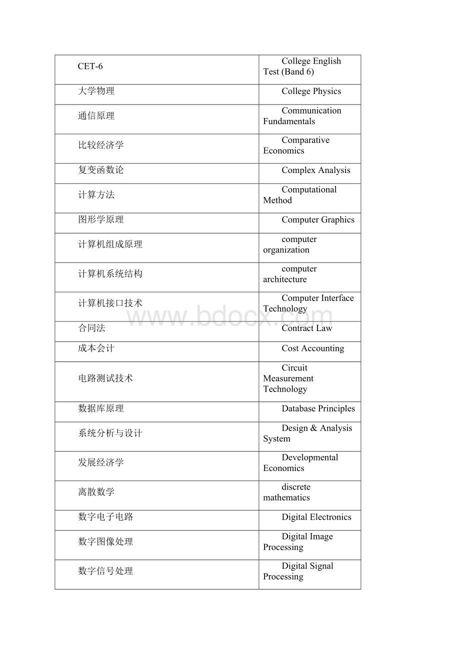 英文成绩单中课程名称英文对照剖析.docx_第2页