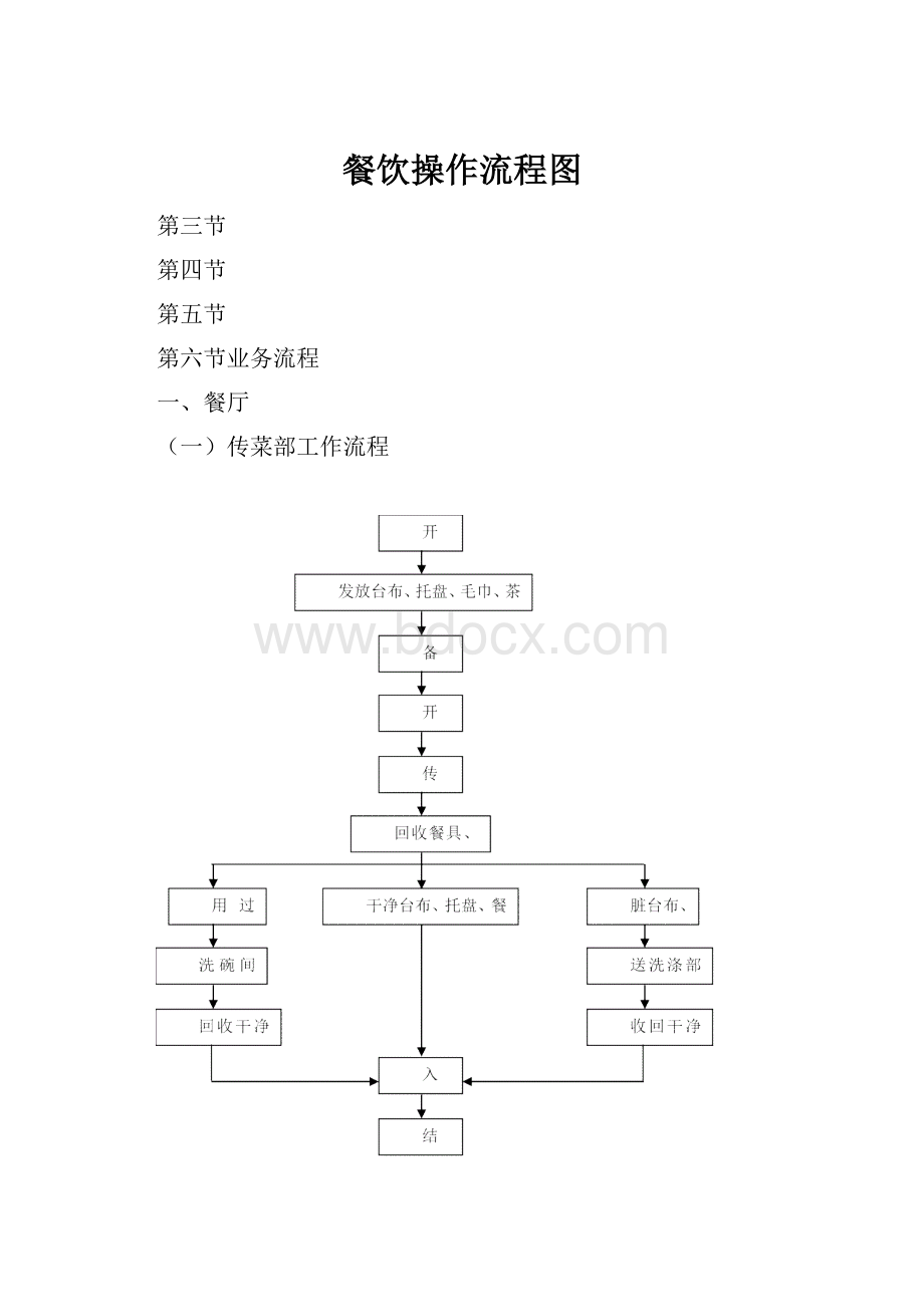 餐饮操作流程图.docx