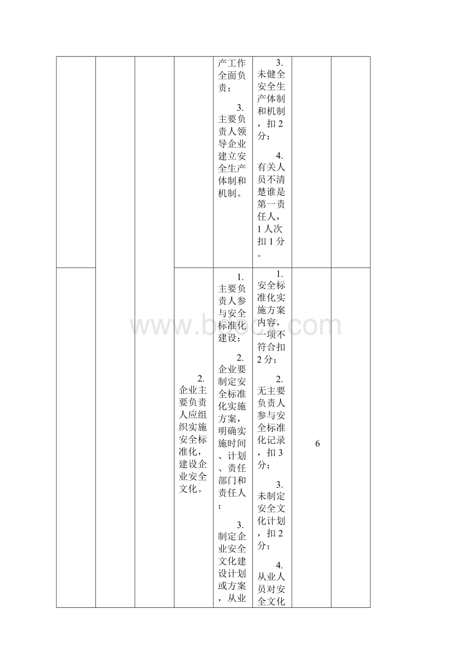 天津危险化学品企业安全生产标准化三级评审标准表.docx_第2页