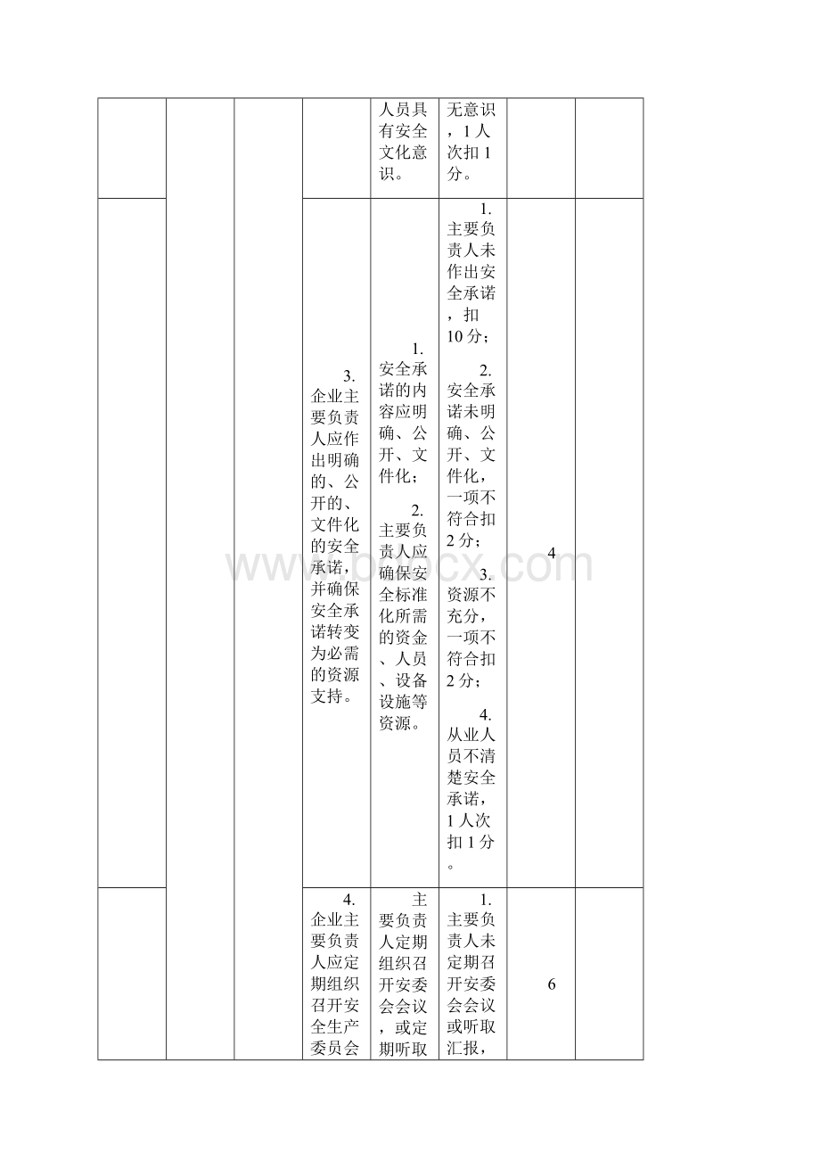 天津危险化学品企业安全生产标准化三级评审标准表.docx_第3页