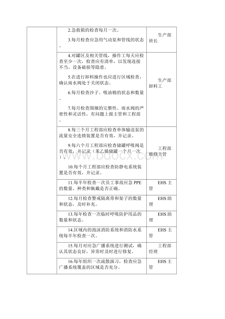 原料储罐泄漏应急预案.docx_第2页