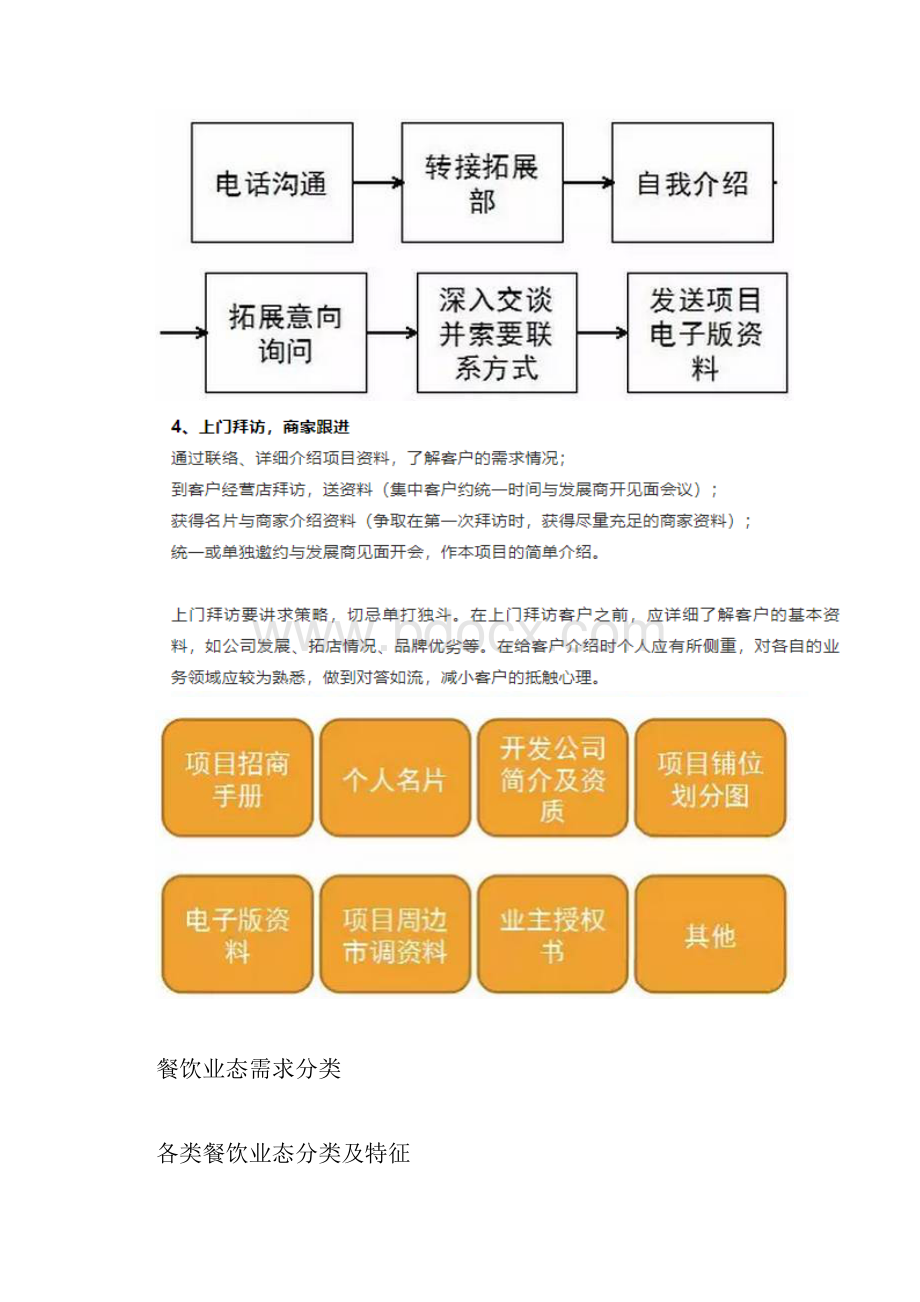 商业地产餐饮业态招商策略.docx_第3页