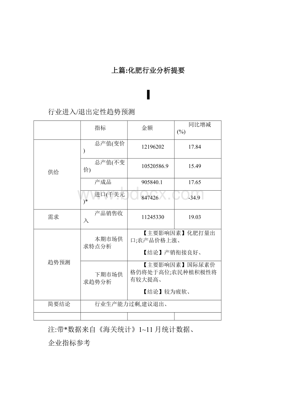 化肥行业分析.docx_第3页