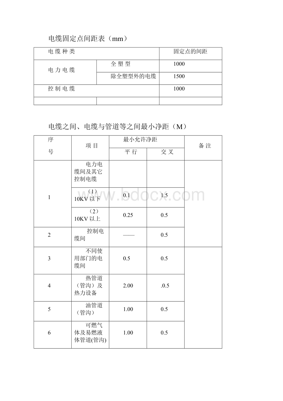 电缆最小允许弯曲半径.docx_第2页