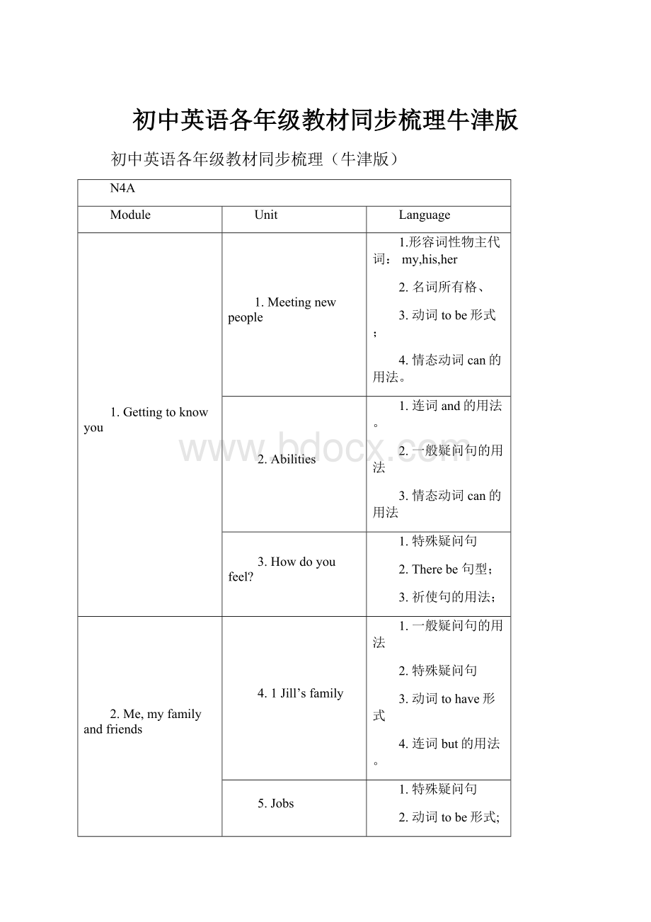 初中英语各年级教材同步梳理牛津版.docx