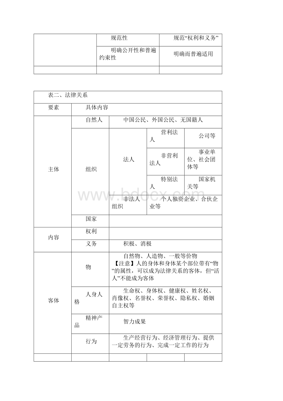 《经济法基础》冲刺笔记第一章总论.docx_第2页