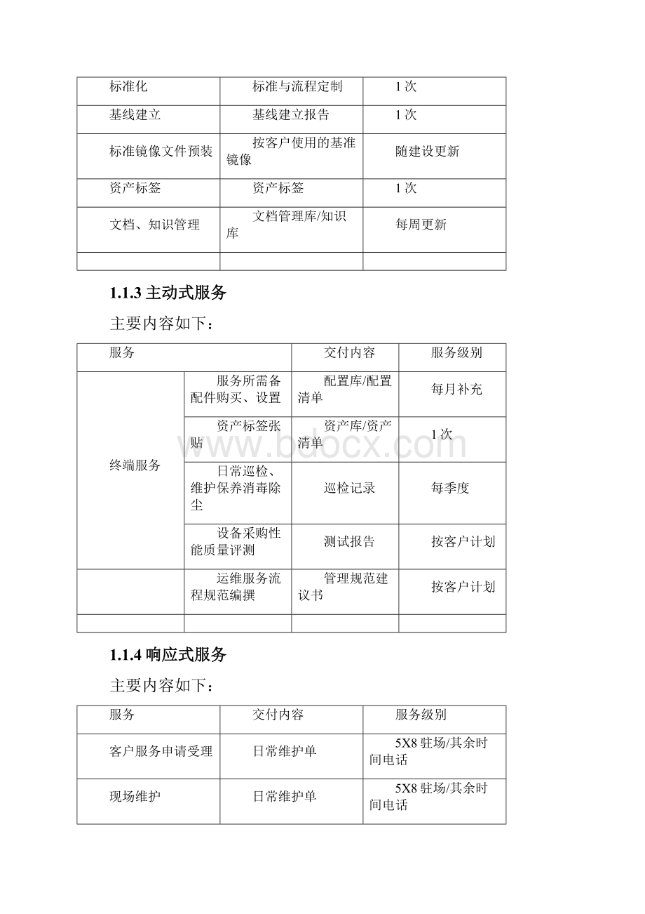 系统运维服务水平质量承诺及服务管理完整资料doc.docx_第2页