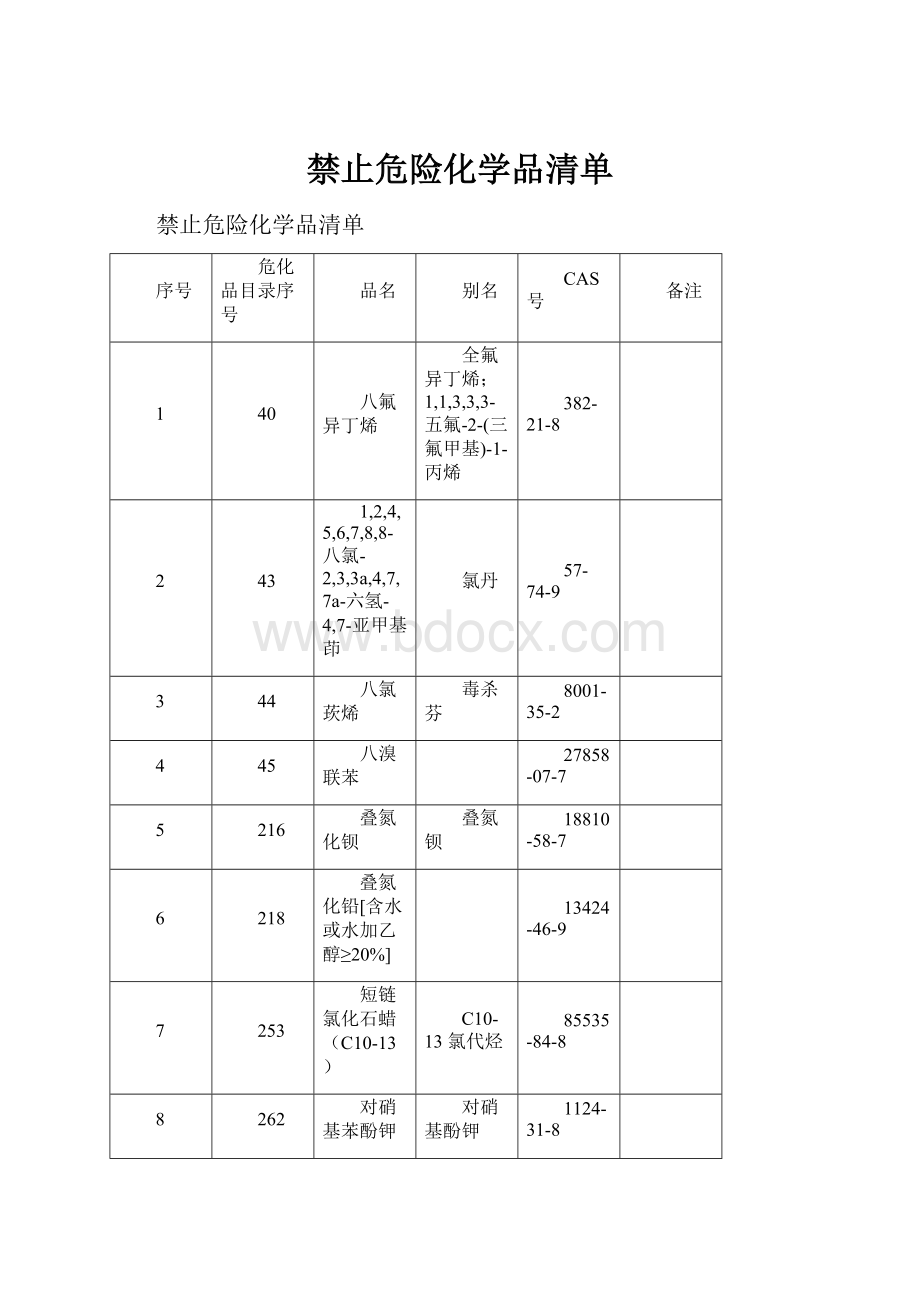 禁止危险化学品清单.docx