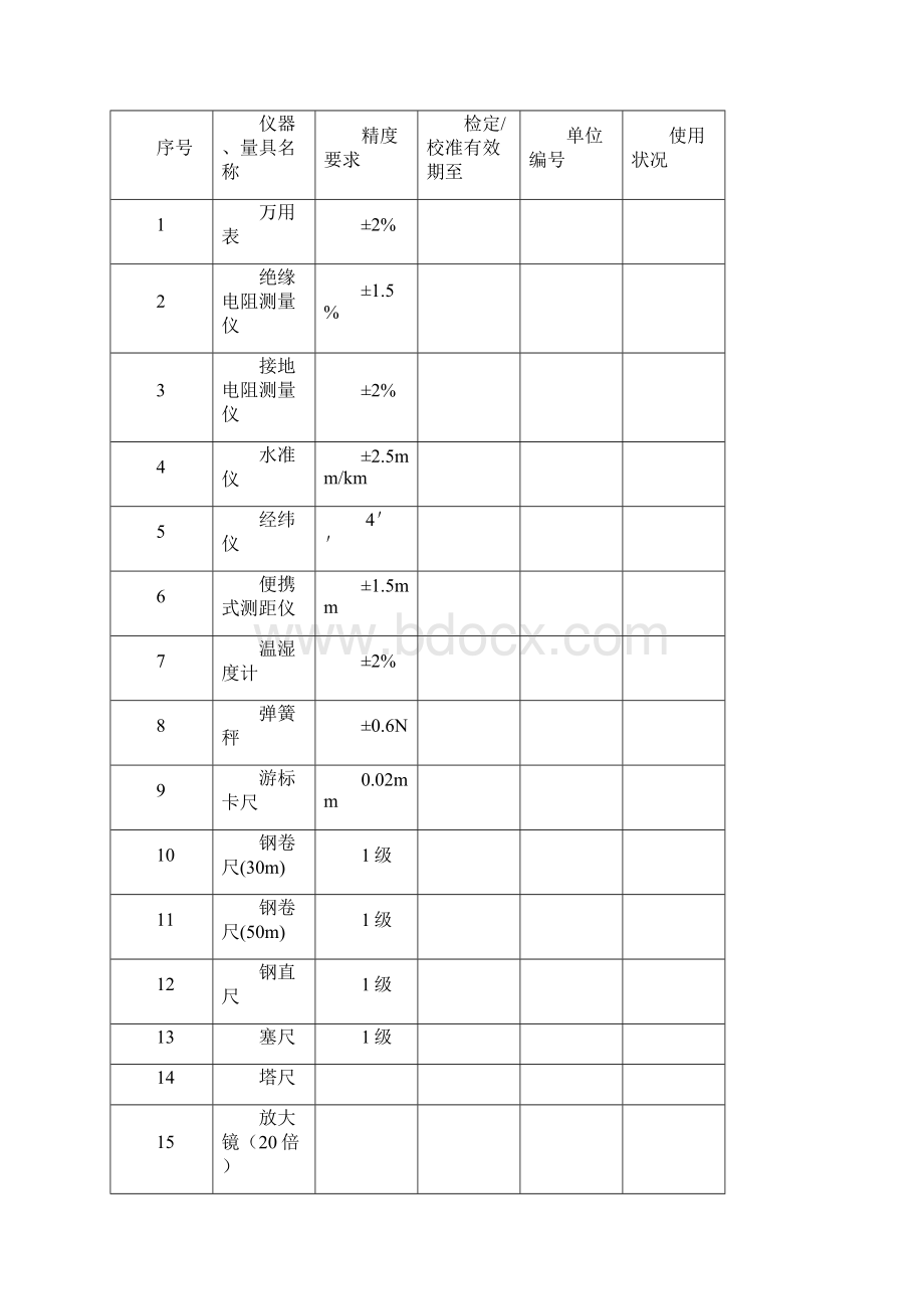 普通桥架型起重机安装自检记录编号.docx_第3页