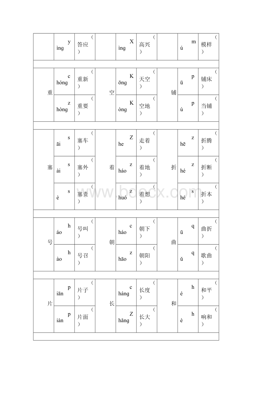 小语四年级下册多音字近义词反义词归类复习.docx_第2页