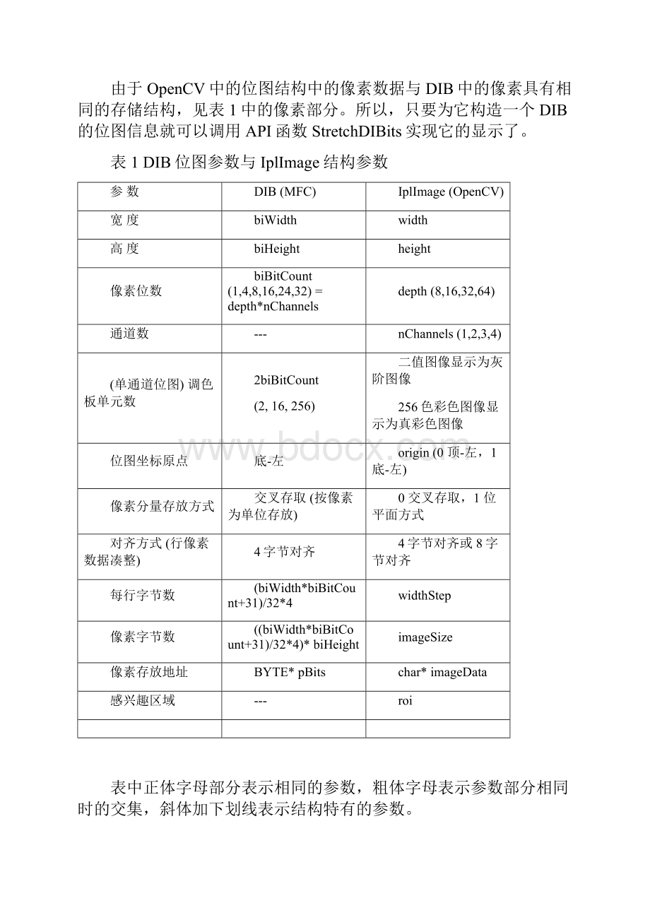 在MFC中使用OpenCV.docx_第2页