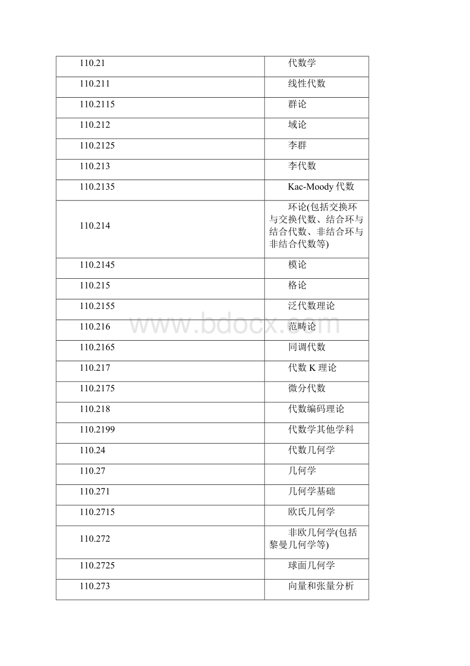 学 科 代 码.docx_第2页