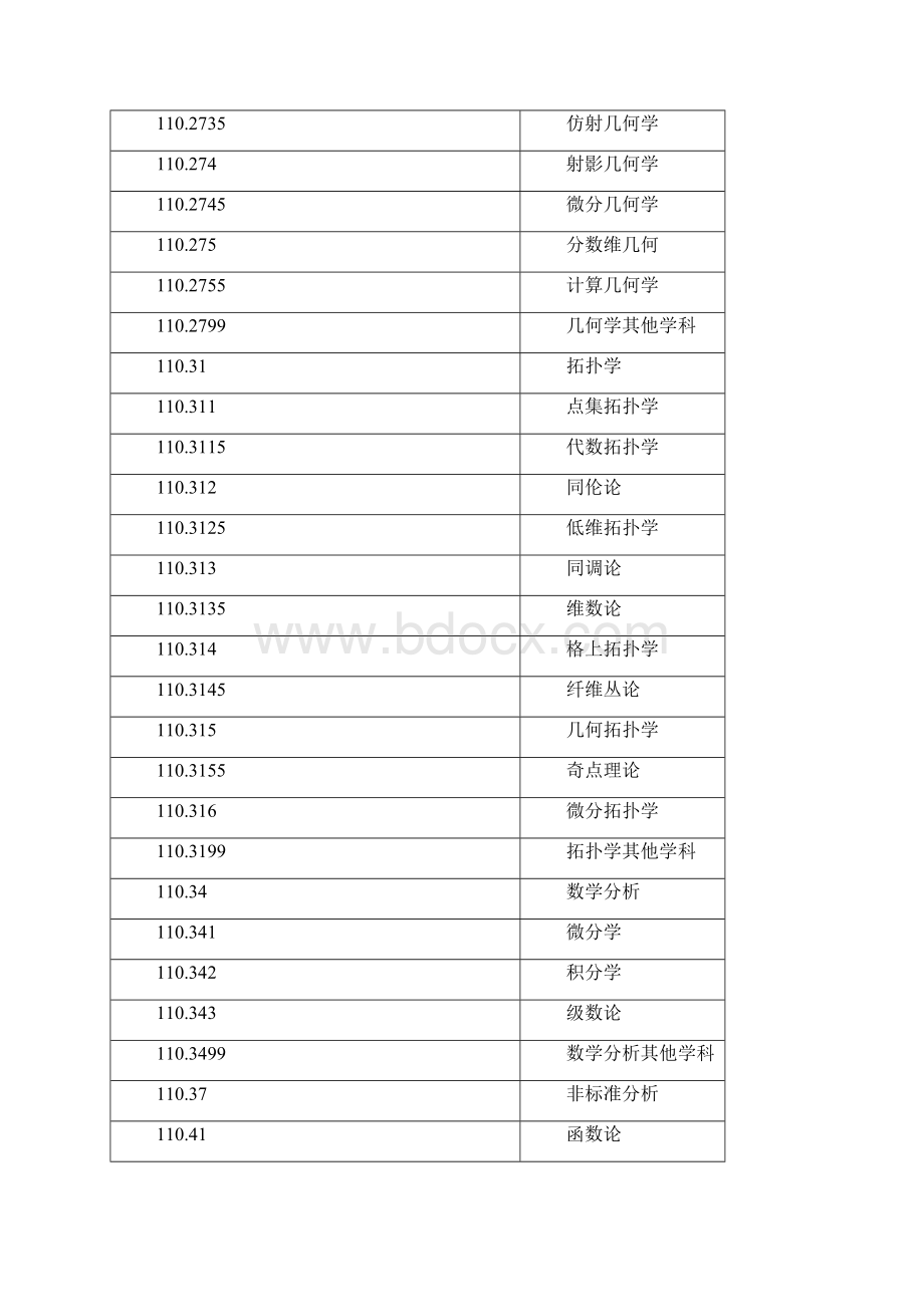 学 科 代 码.docx_第3页