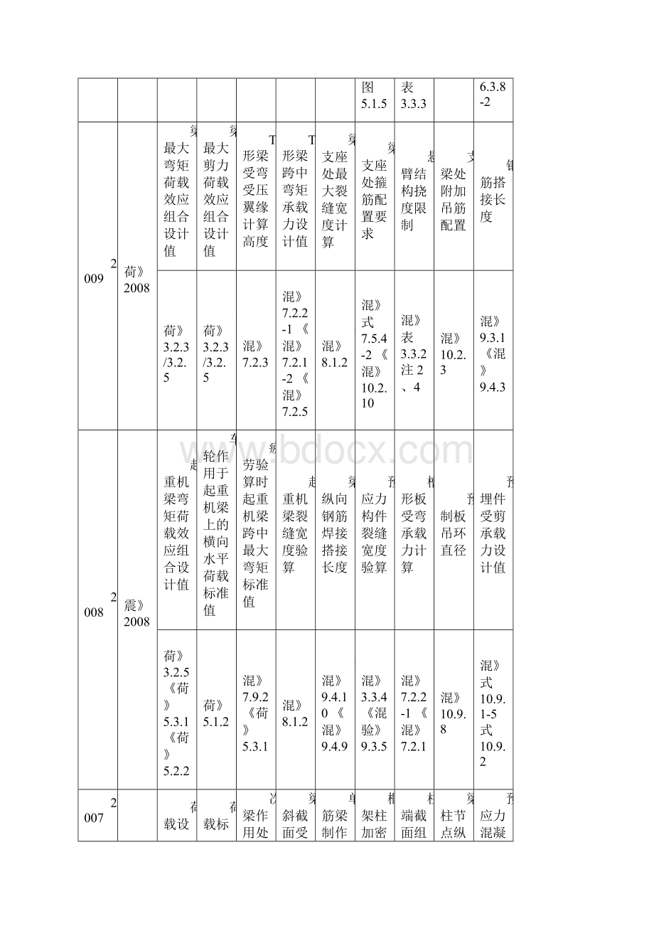 二级注册结构工程师历年真题考点总结.docx_第2页