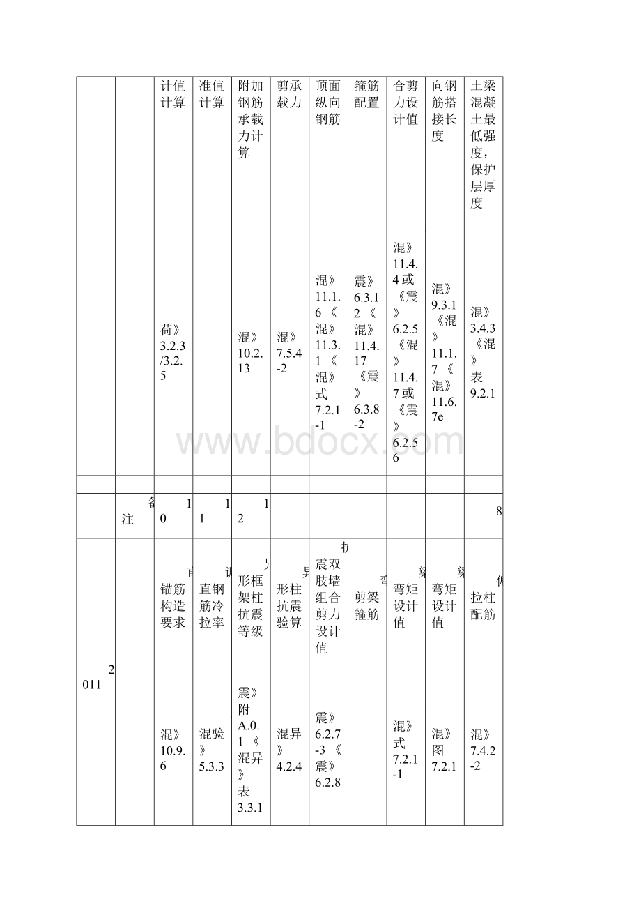 二级注册结构工程师历年真题考点总结.docx_第3页