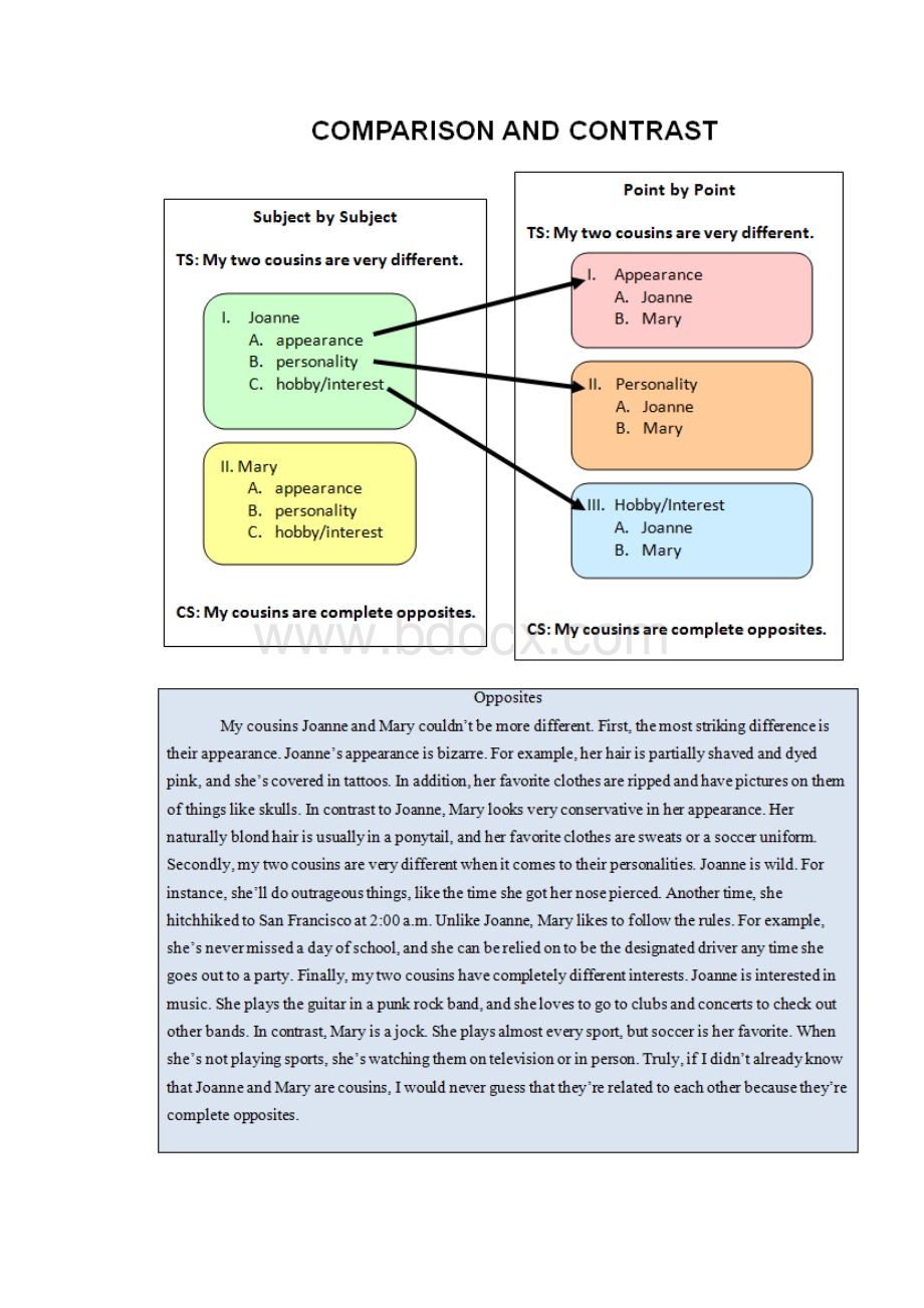 英语写作对比比较.docx_第2页