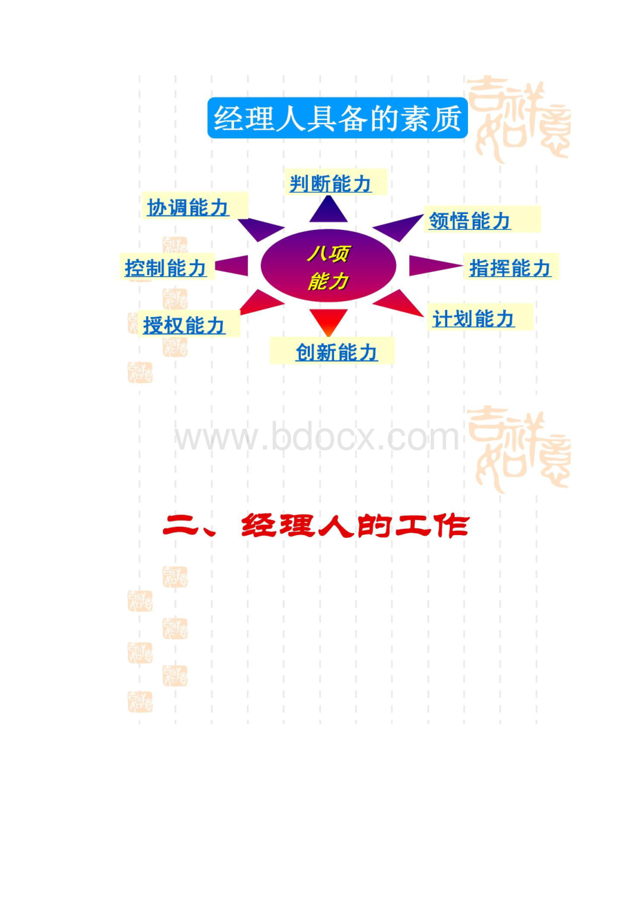 中小企业人员管理汇总.docx_第2页