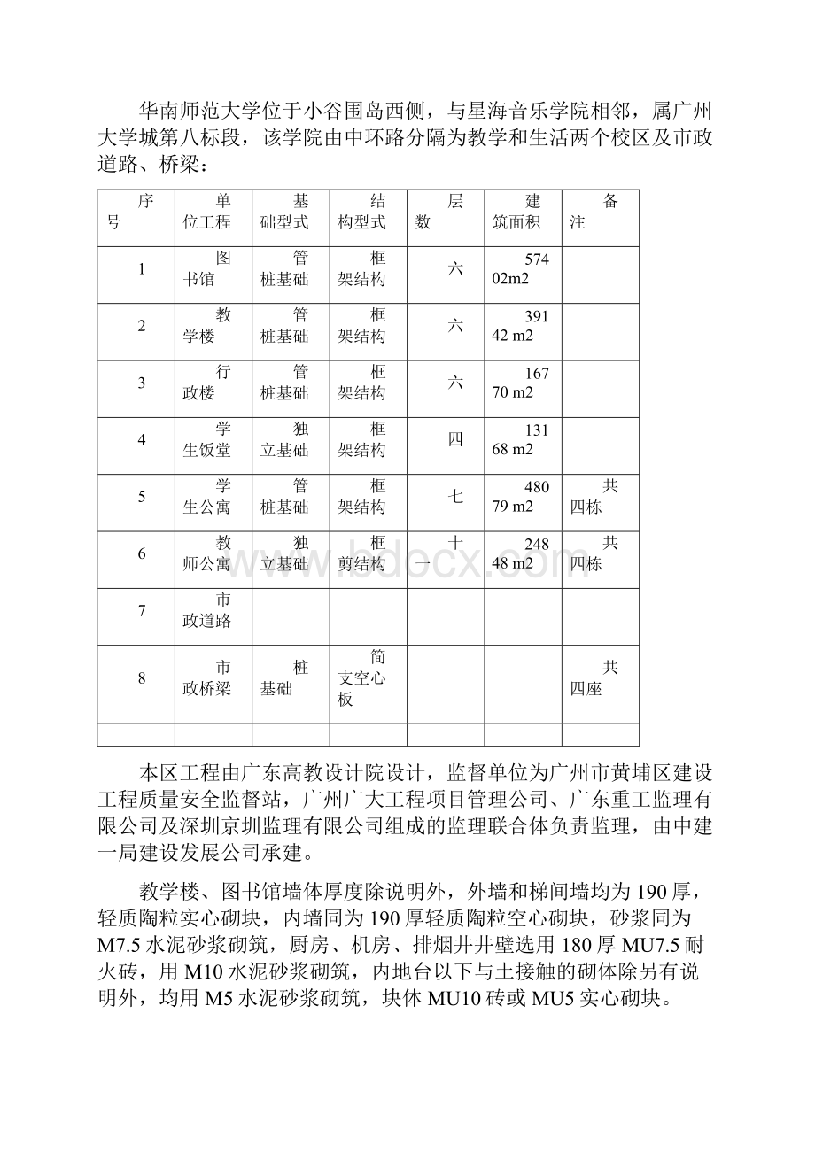 广州大学城小谷围房建砌砖工程监理细则.docx_第2页