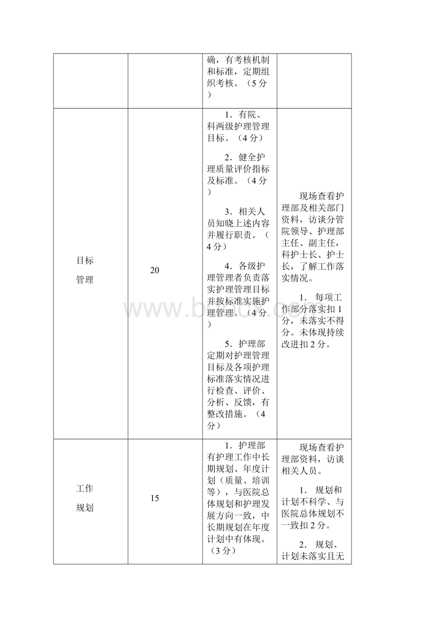 山东省三级医院护理评价标准试行623.docx_第2页